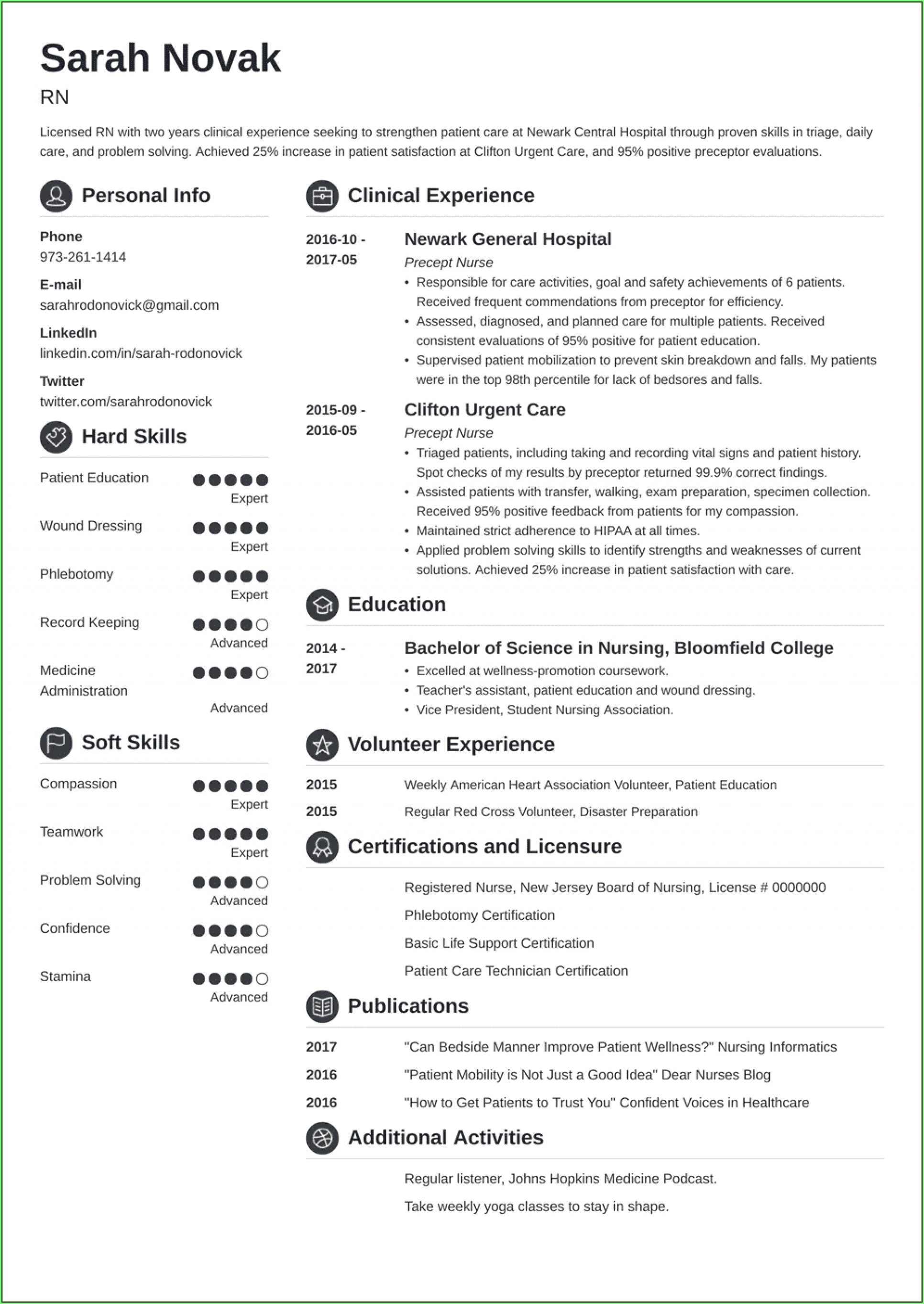 Free Rn Resume Template