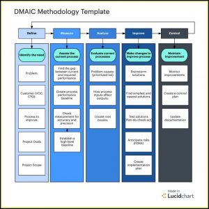 Project Management Institute Document Templates