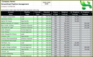 Sales Pipeline Template Excel Free Download