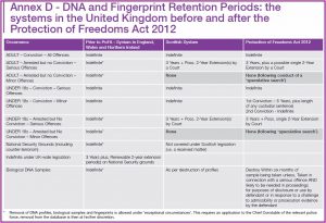 Document Retention Policy Example Uk