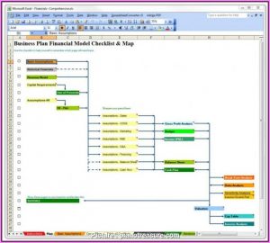 Financial Forecast Template For Startups