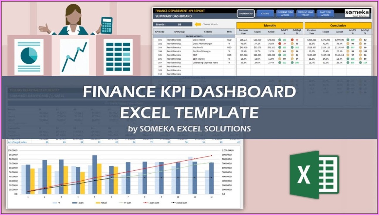 Financial Kpi Dashboard Excel Template