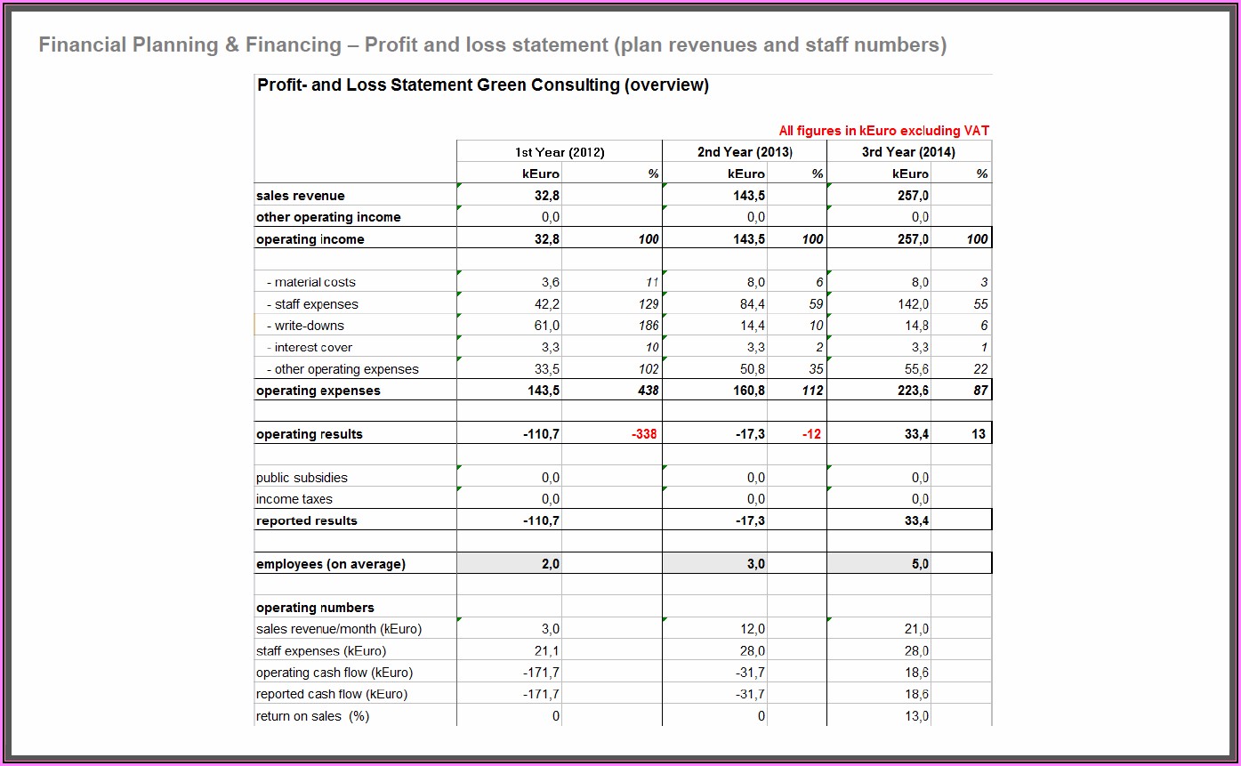 Financial Forecast Template For Startups