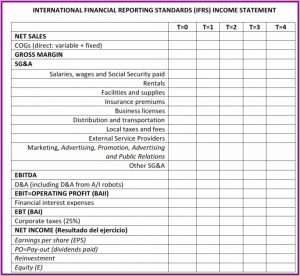 Financial Statement Template Xls Ifrs