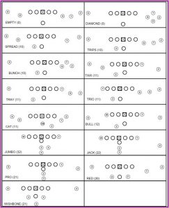 Football Wristband Template Pdf