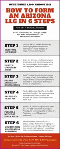 Formation Of Llc In Arizona