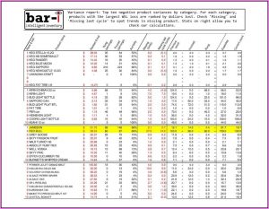Free Liquor Inventory Spreadsheet Template Excel