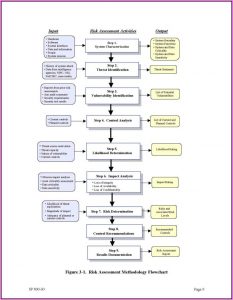 Hipaa Breach Risk Assessment Template