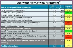 Hipaa Risk Assessment Template Free