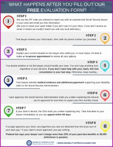 How To Fill Out Social Security Disability Review Forms