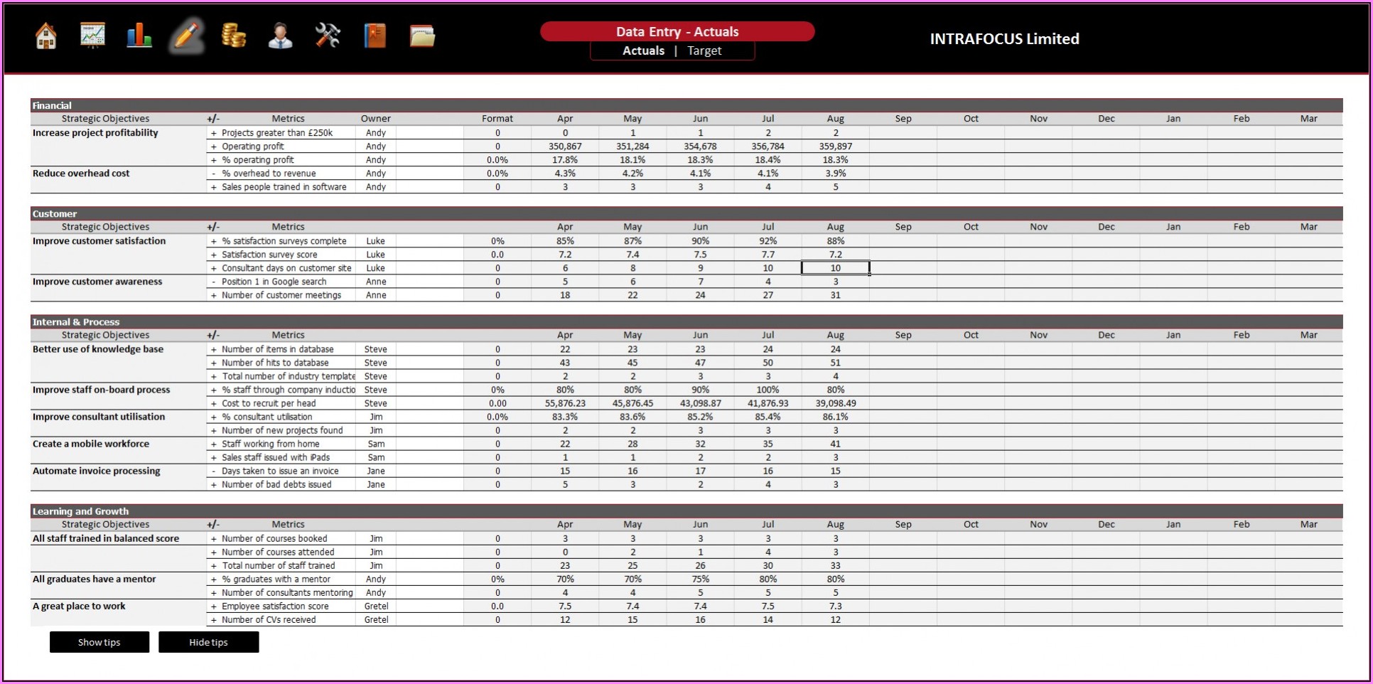 Hr Balanced Scorecard Template Excel