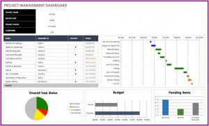 Hr Kpi Dashboard Excel Template Free Download