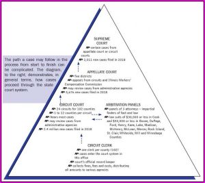 Kane County Online Court Forms