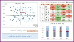 Kpi Dashboard Excel Template Download