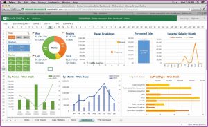 Kpi Dashboard Excel Template Free