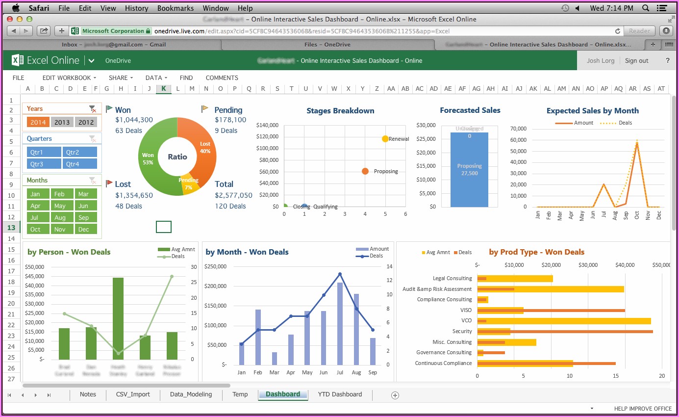 Kpi Dashboard Excel Template Free