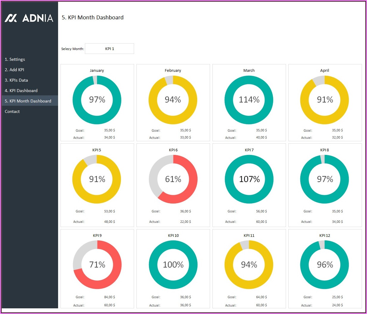 Kpi Dashboard Excel Templates