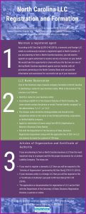 Llc Formation In North Carolina