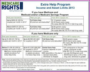 Medicare Qmb Form