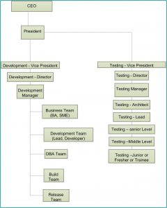 Mobile Testing Resume Samples