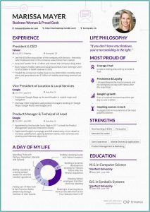 Online Resume Making Free