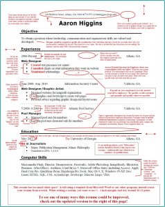 Printable Examples Of Bad Resumes