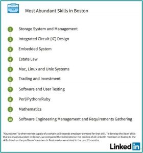 Professional Resume Writing Boston