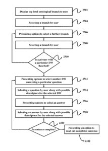 Provisional Patent Application Format India