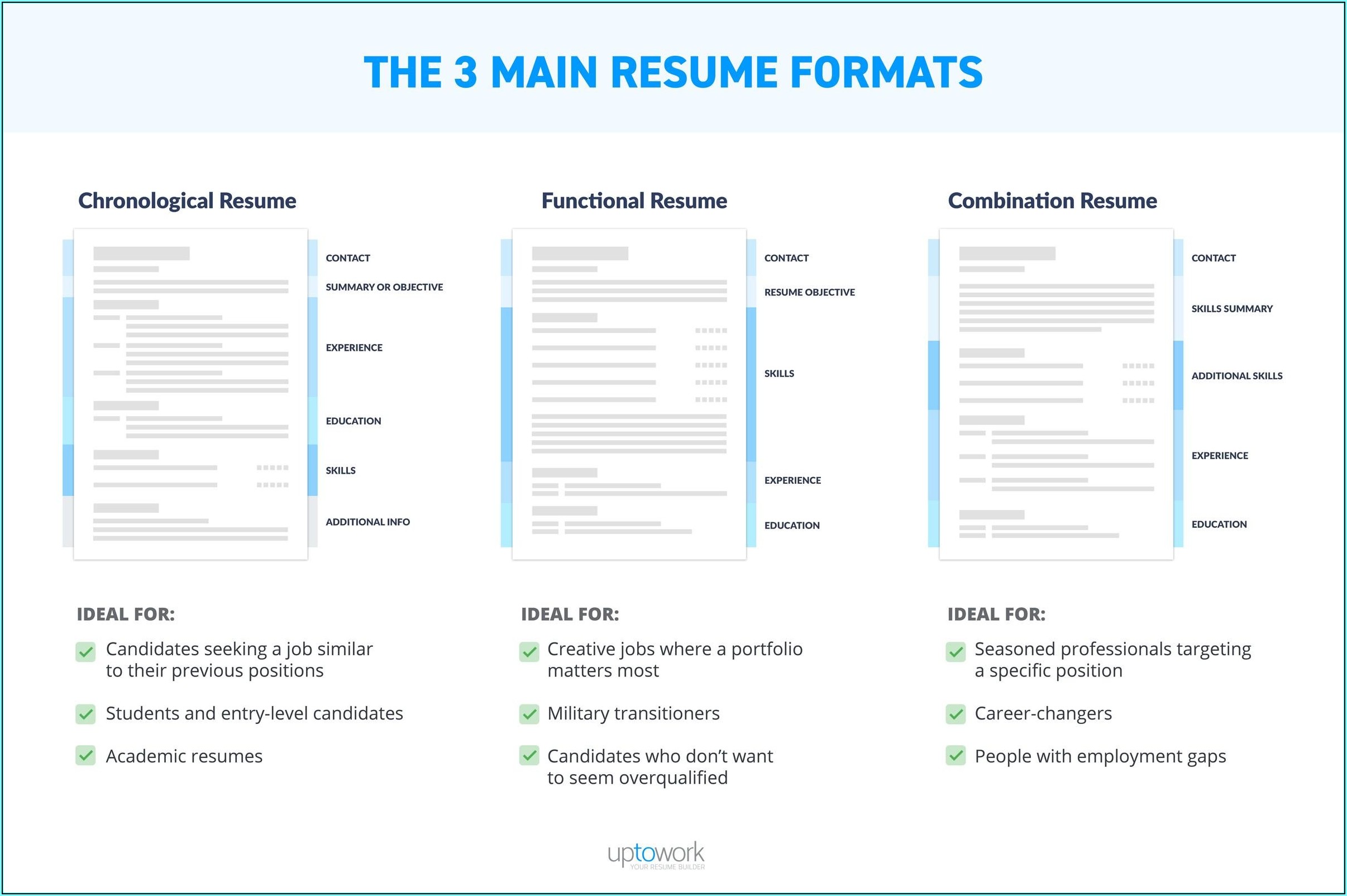 Resume Formats Examples