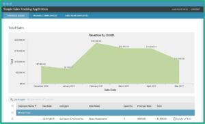 Sales Tracking Template Free