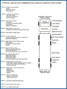 Semi Tractor Inspection Form