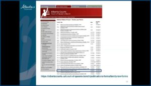 Uncontested Divorce Alberta Forms