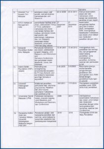 Va Assisted Living Benefit Form
