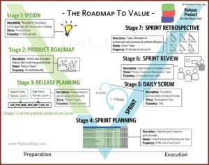 Agile Product Roadmap Template Powerpoint