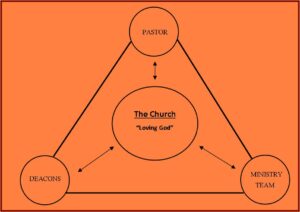 Apostolic Church Bylaws Template