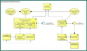 Business Intelligence Architect Resume Sample