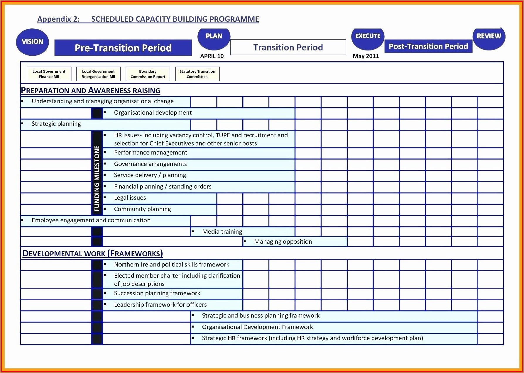 Business Plan Financial Projections Template Excel