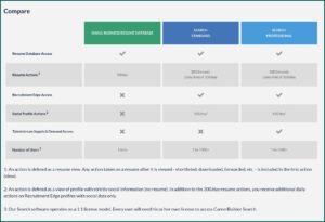 Careerbuilder Resume Finder