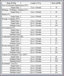 Ethiopian Embassy Visa Application Form Uganda