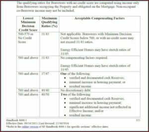 Fha Loan Paperwork Requirements