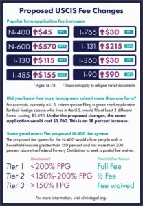 Fiance Visa Form For Us
