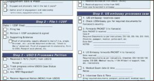 Fiance Visa Form Pdf