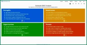 Free Editable Professional Resume Templates