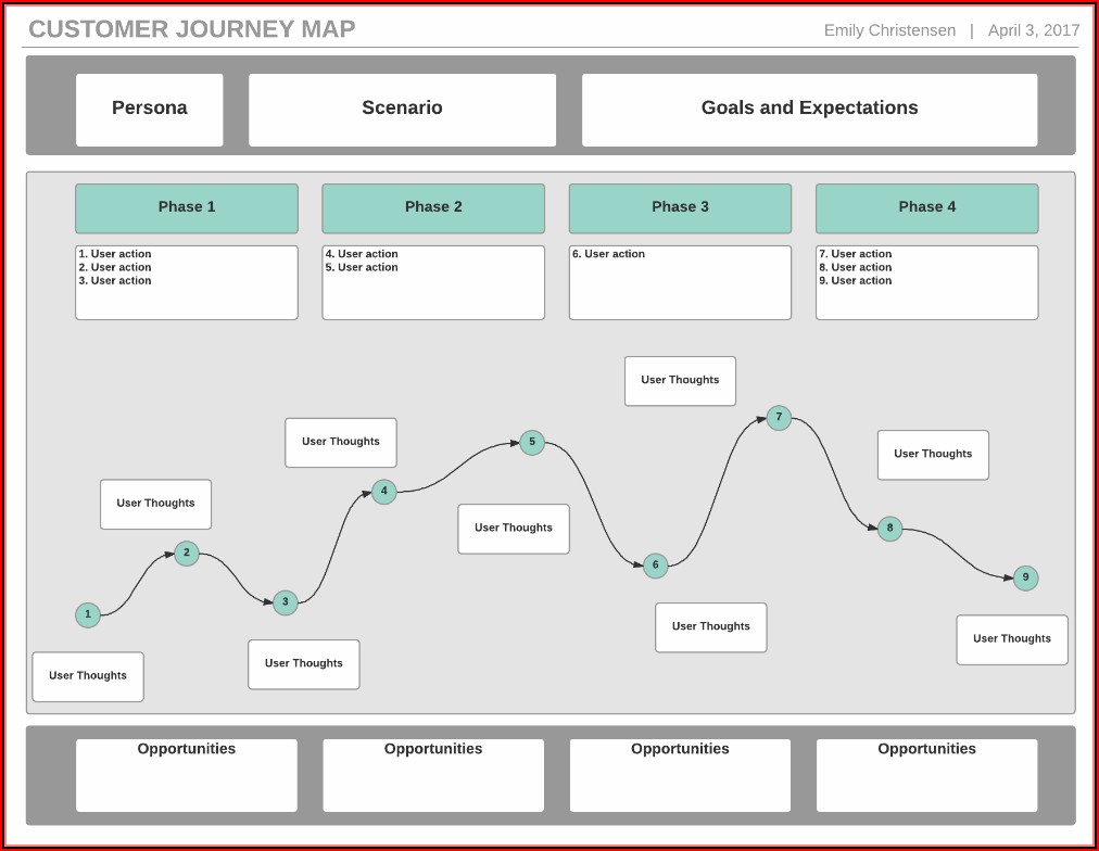 How To Map Customer Journey