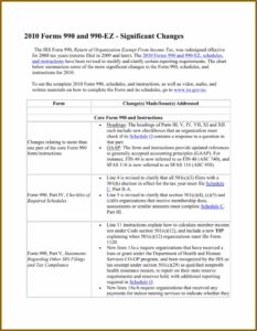 Irs Forms 990 Ez Schedule O