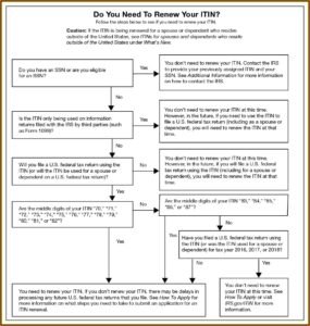 Irs.gov W2 Forms 2016