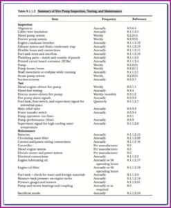 Ivr Testing Resume Sample