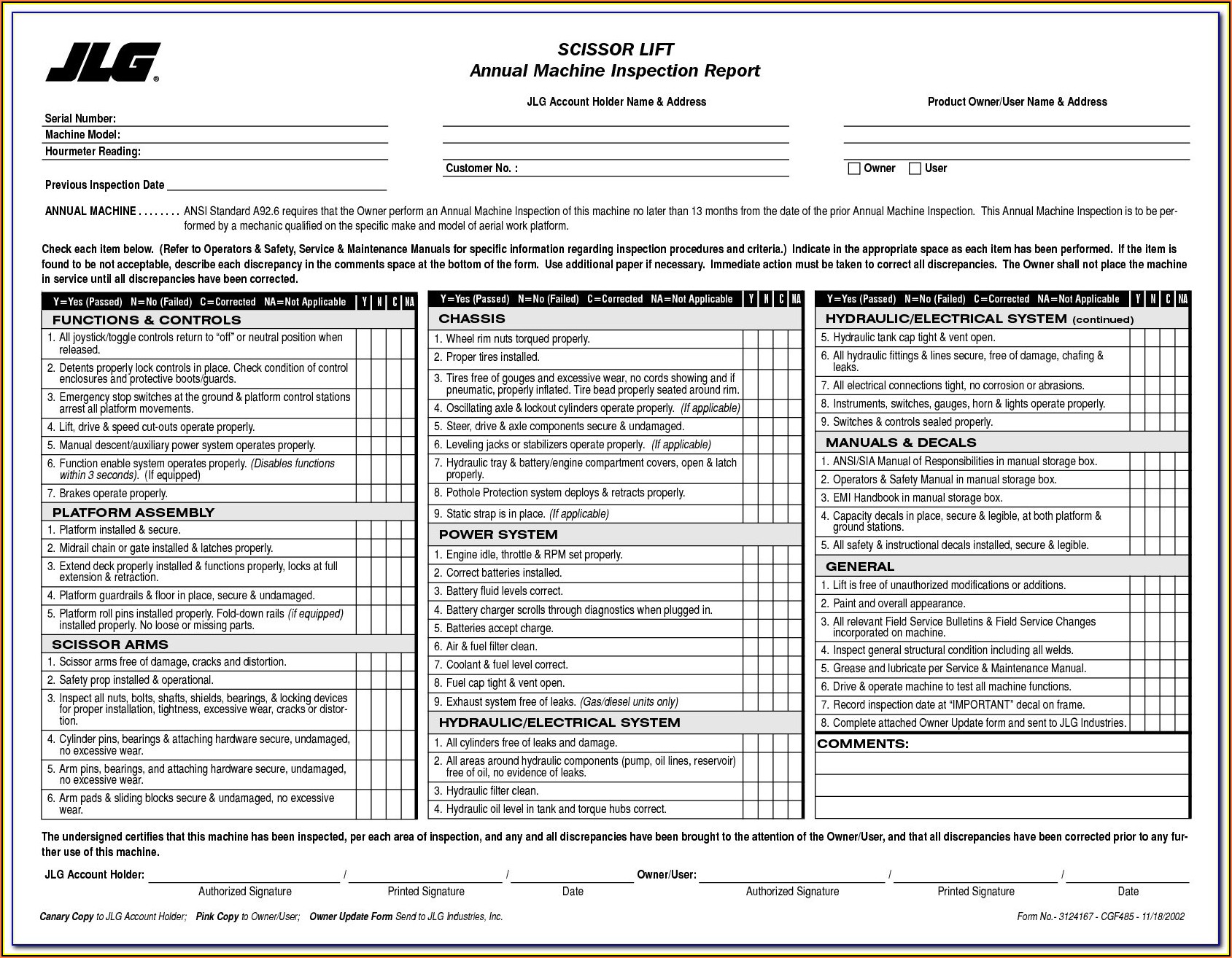 Manlift Inspection Form