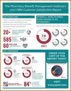Medicare Advantage Prior Authorization Forms