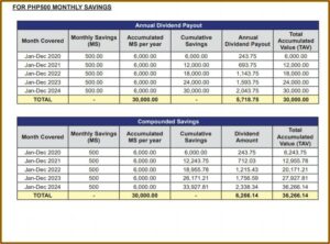Mp2 Pag Ibig Form Online Registration